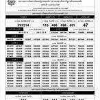ตรวจหวย 1 เมษายน 2563